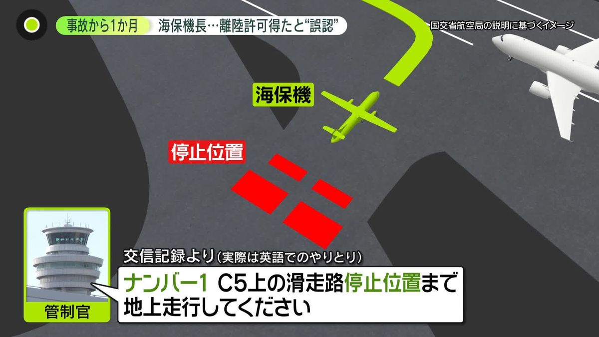 事故から1か月　離陸許可得たと海保機長“誤認”か　誤進入を防ぐには…元日本航空機長「今まで以上の対策が必要」