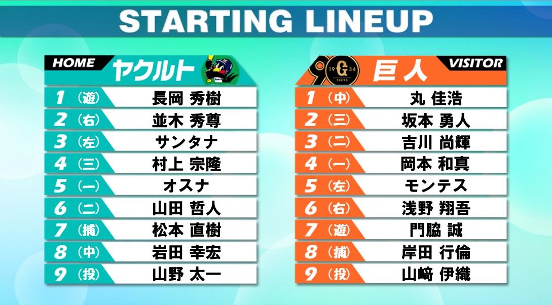 【スタメン】巨人は4戦連続で坂本勇人を2番サード　山崎伊織は10勝目指す　ヤクルトはタイトル争いに注目　　4番村上宗隆がここ3戦2発