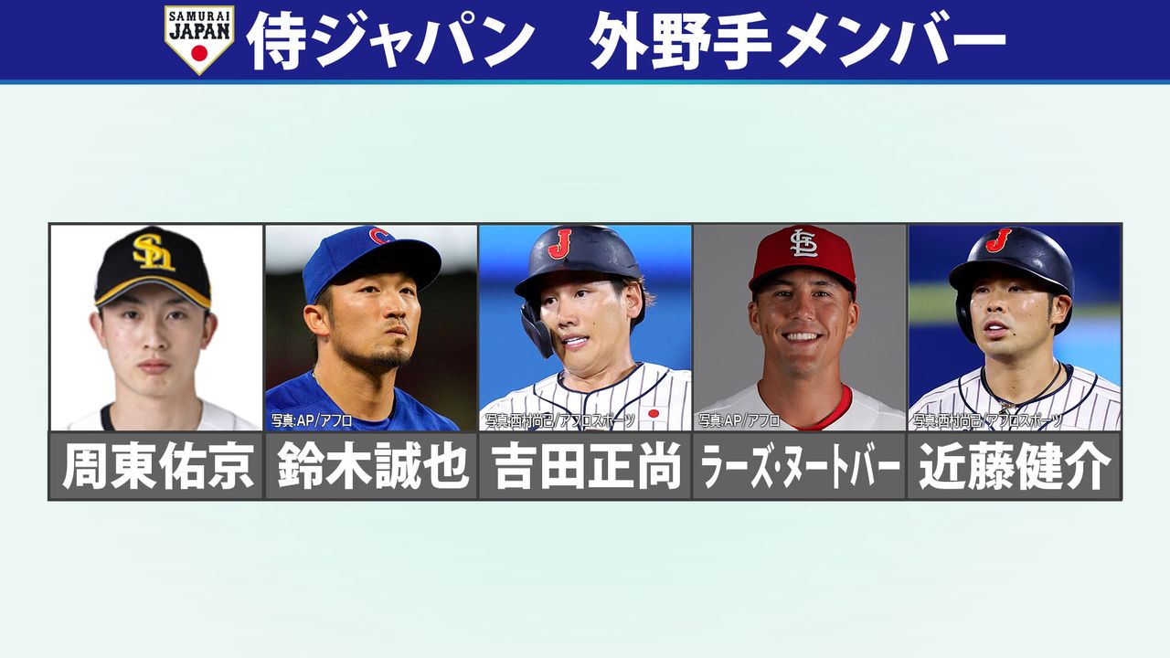 侍ジャパン】外野手は5人 周東、鈴木、吉田、ヌートバー、近藤 これ