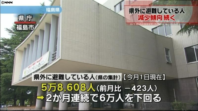 福島県外避難者６万人下回る　減少傾向続く