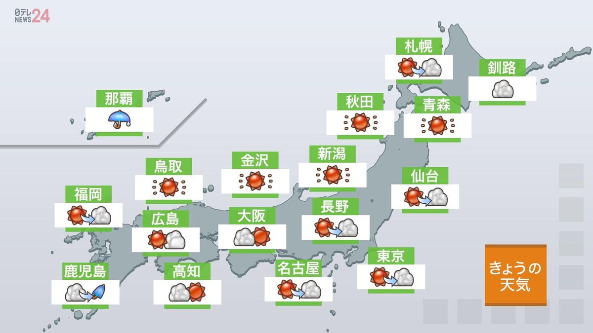 【天気】沖縄は雨　北海道から九州は日本海側を中心に晴れ　本州付近は汗ばむほどの陽気に