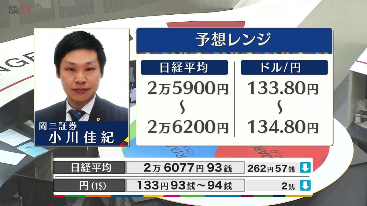 きょうの株価・為替予想レンジと注目業種