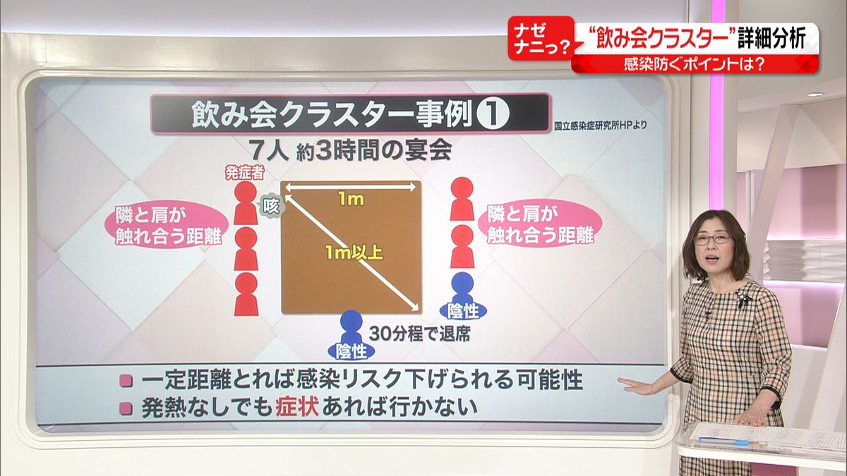 感染事例から学ぶ「飲み会」４つの注意点