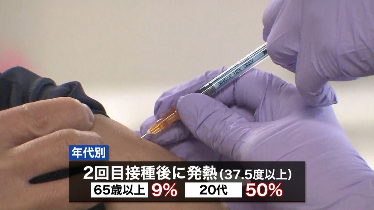 ワクチン後発熱やだるさ“高齢者大幅低く”