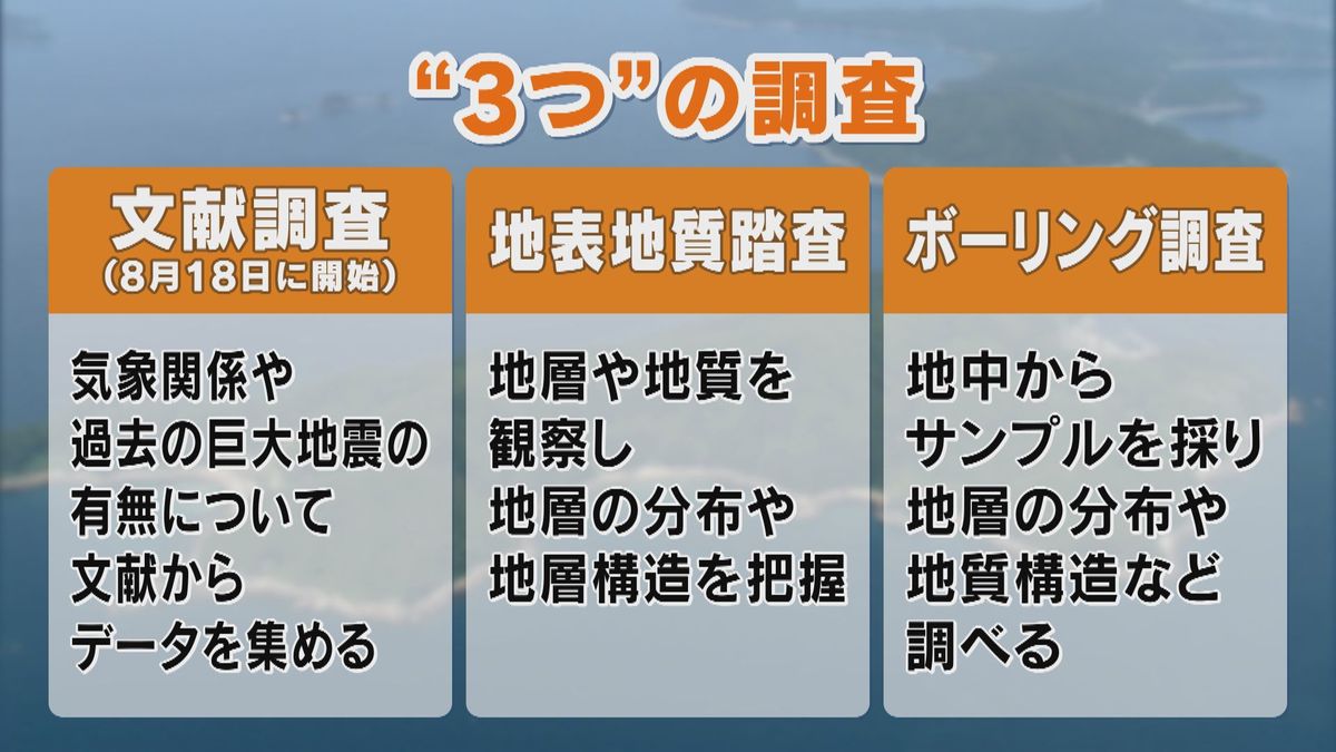 立地可能性調査　3つの調査