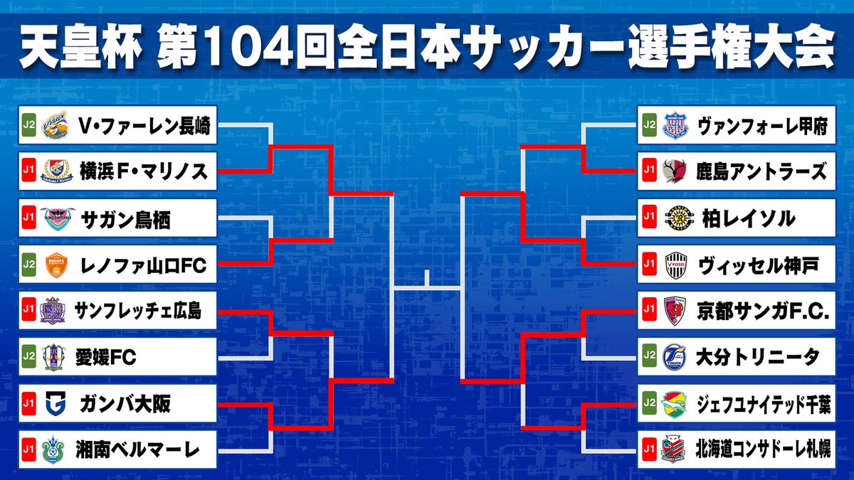 【天皇杯トーナメント】準決勝に進んだ4チーム