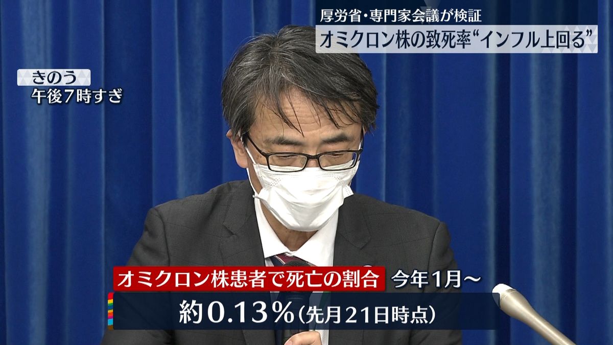 オミクロン致死率、インフル上回ると推計　専門家会議