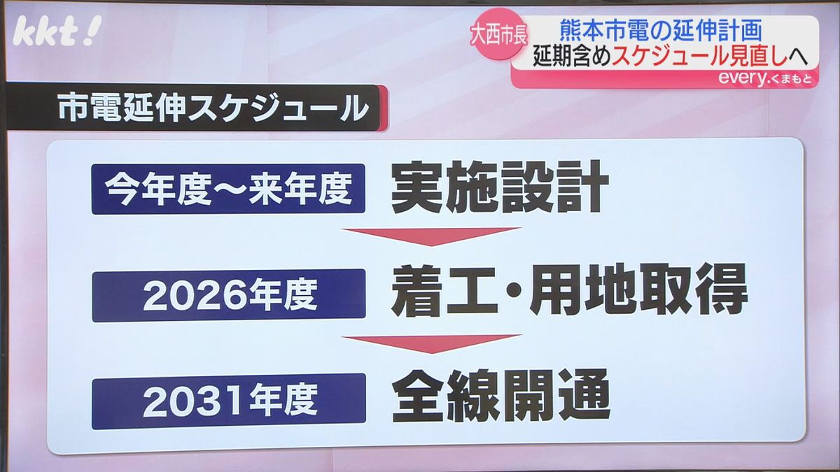 熊本市電の延伸スケジュール