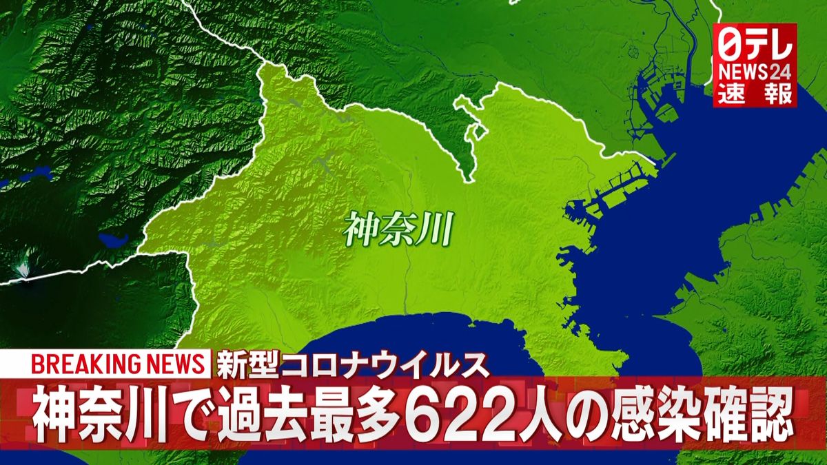 神奈川で過去最多、６２２人の感染確認