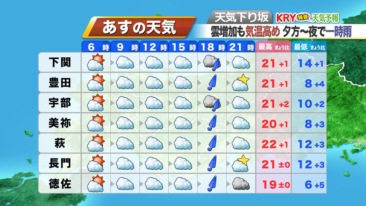 23日(木･祝)の天気予報