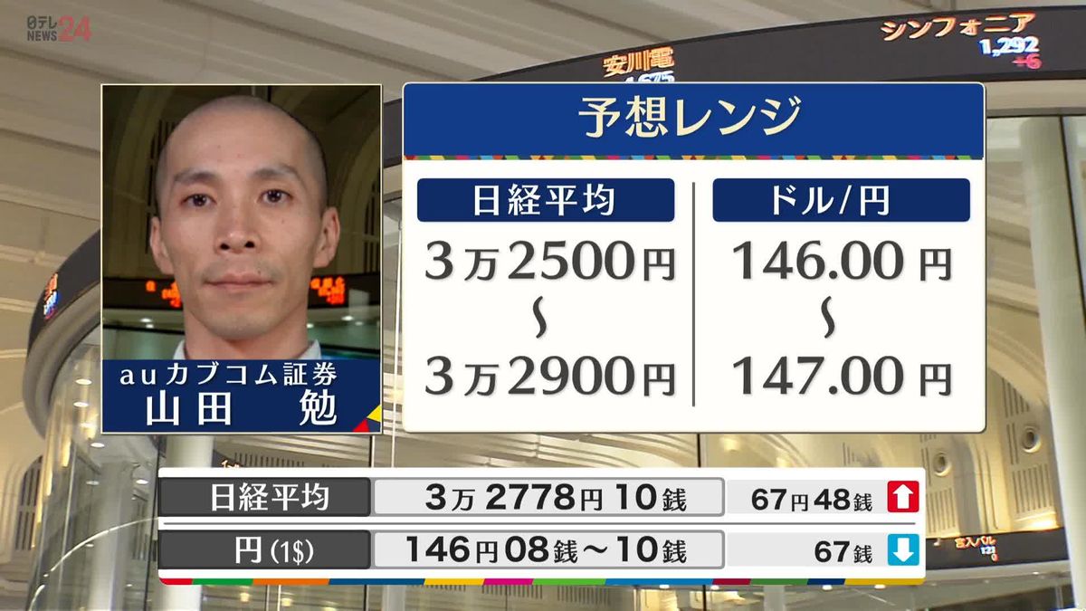 きょうの株価・為替予想レンジと注目業種