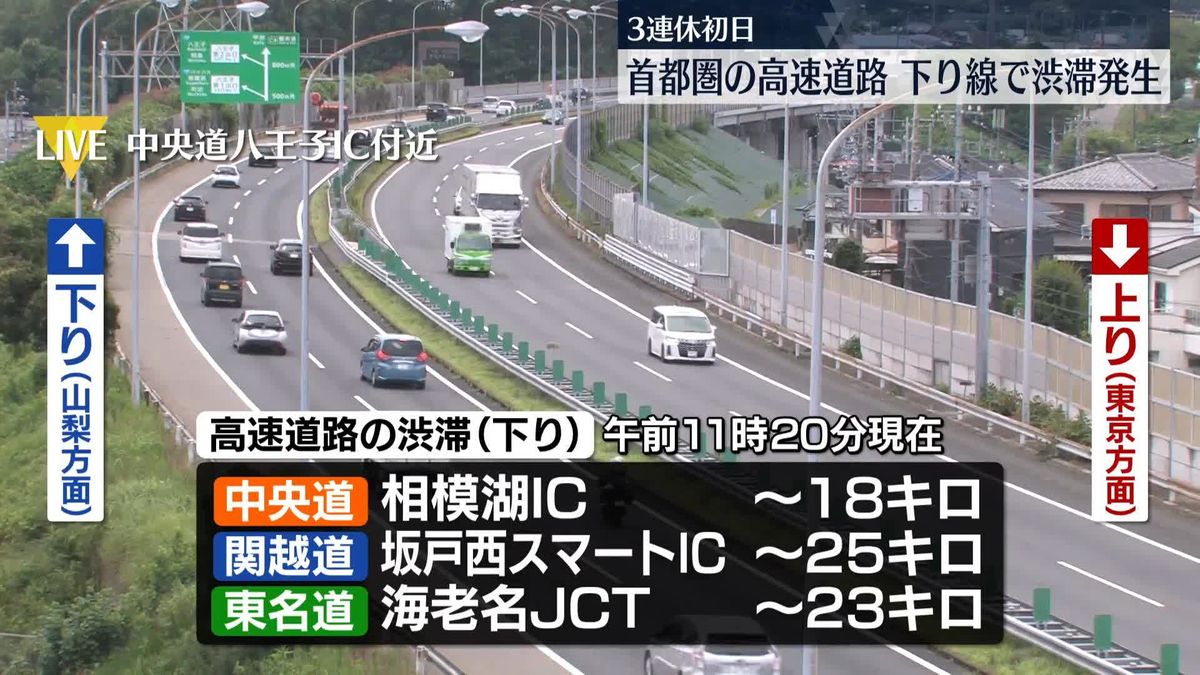 三連休初日、首都圏高速下りで渋滞発生　中央道で18キロ、関越道で25キロ、東名高速で23キロ