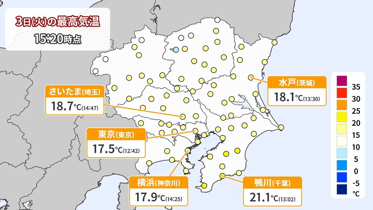 関東3日(火)も穏やかに晴れて日差し暖か　千葉県では20℃超の所も