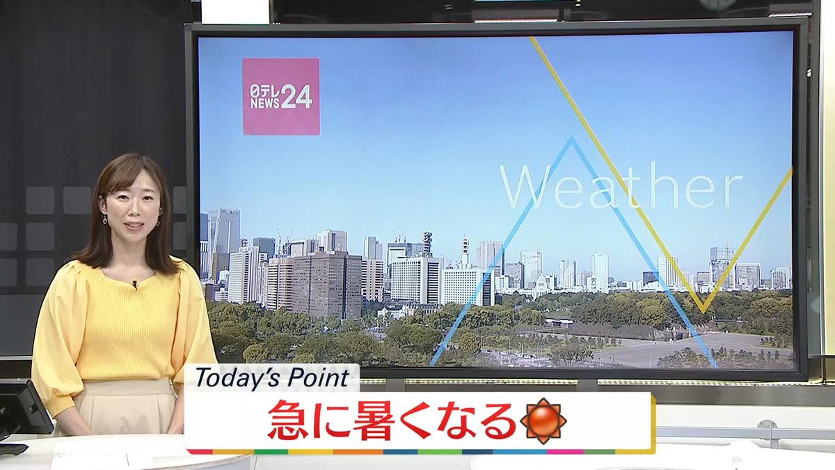 【天気】全国的に晴れ　急に暑くなる所も