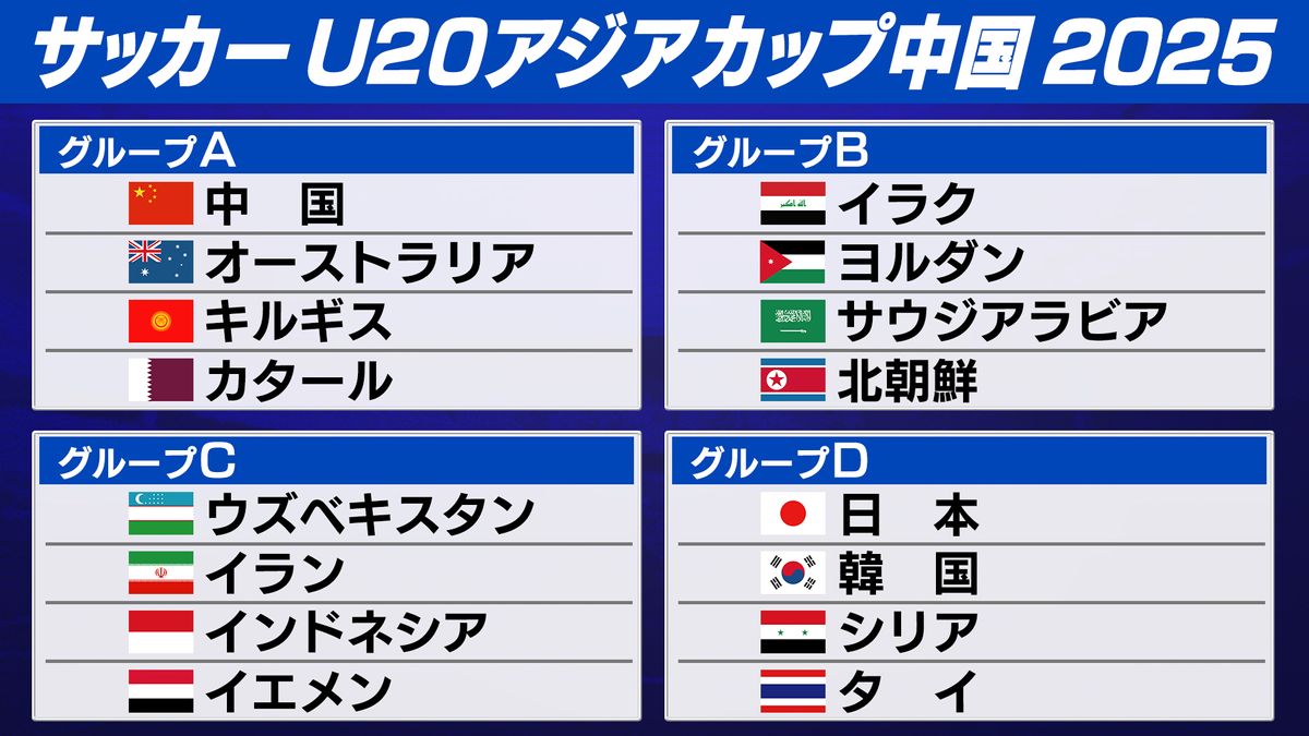 【サッカー】U20日本代表メンバーを発表 　日章学園の高岡伶颯ら選出　U20W杯出場権をかけたアジア杯に臨む