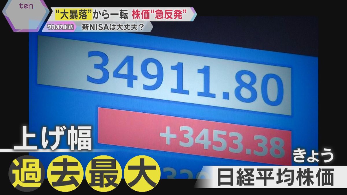 「買いが殺到」大暴落から一転、株価は過去最大の上げ幅に　市場関係者「不安定な値動きが続く」
