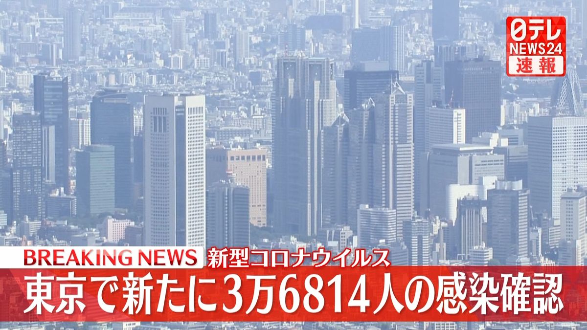 東京で新たに3万6814人の感染確認　新型コロナ