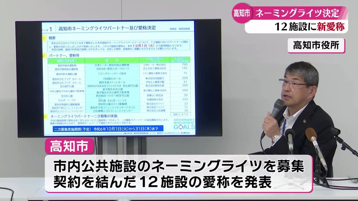 高知市の公共施設ネーミングライツ決定 12施設の新たな愛称発表【高知】