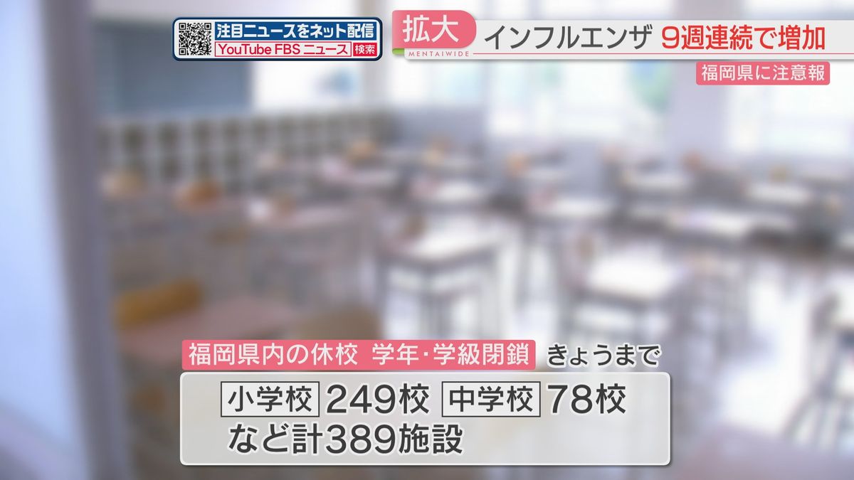 【インフルエンザ】休校・学年閉鎖・学級閉鎖は389施設に　新規感染者は9週連続で増加　さらに流行の恐れ　福岡