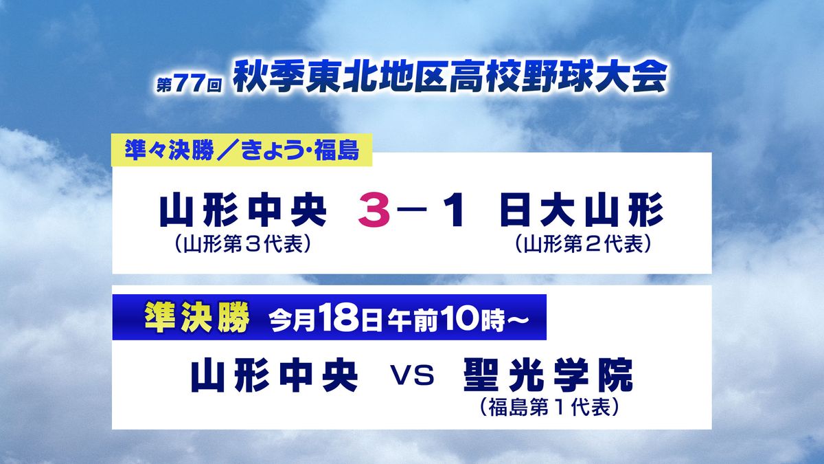 山形中央が初のベスト4進出　秋の高校野球東北大会　日大山形との山形勢対決で勝利