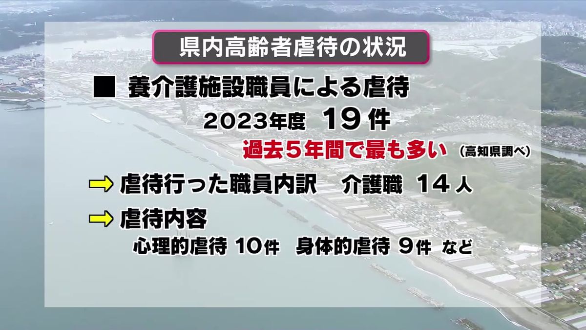 施設の職員が高齢者を虐待した事例 過去5年で最多に【高知】