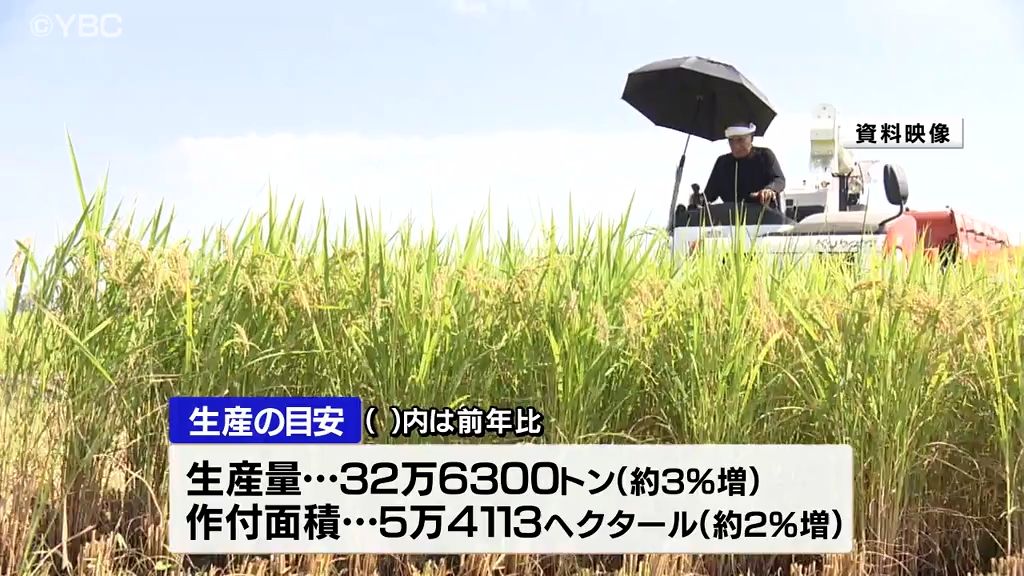 山形県産米6年ぶり増産へ…需要の高まりや全国で県産米が占める割合維持