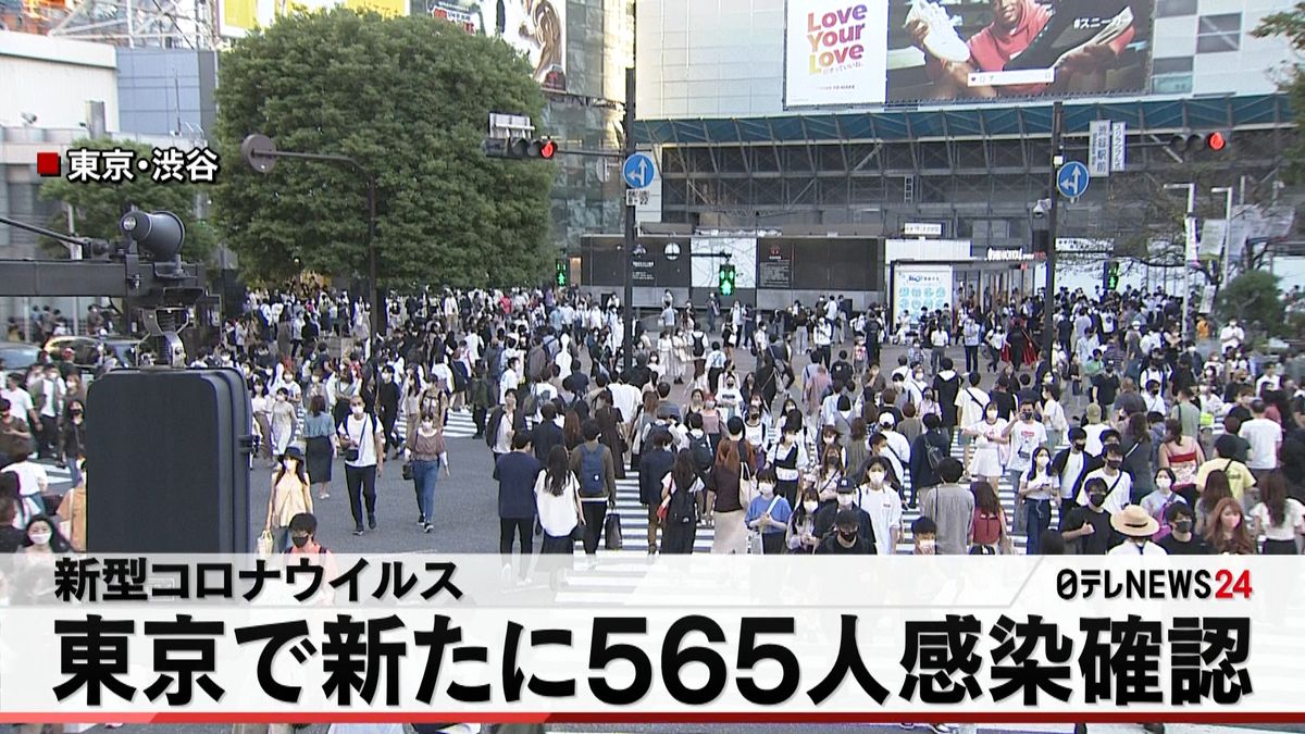 新型コロナ　東京で新たに５６５人感染確認