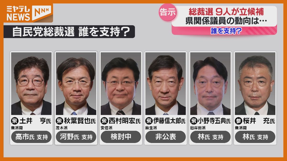 ＜過去最多9人が立候補＞自民党・総裁選　1票を持つ宮城県関係議員の動き