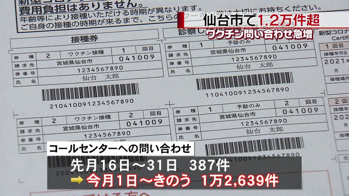 ワクチン問い合わせ　仙台市で１．２万件超