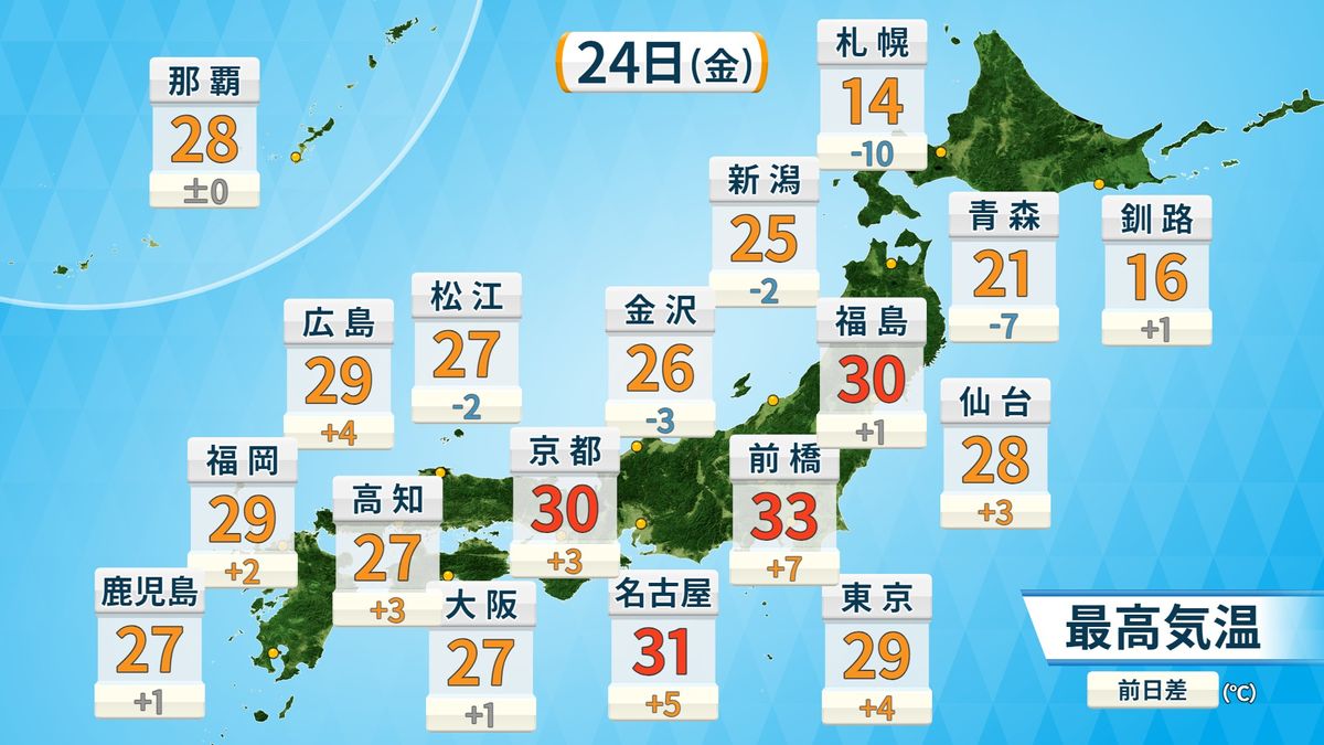 【天気】北海道・東北北部は雨の所も　関東～西日本は晴れ間の出る所多い