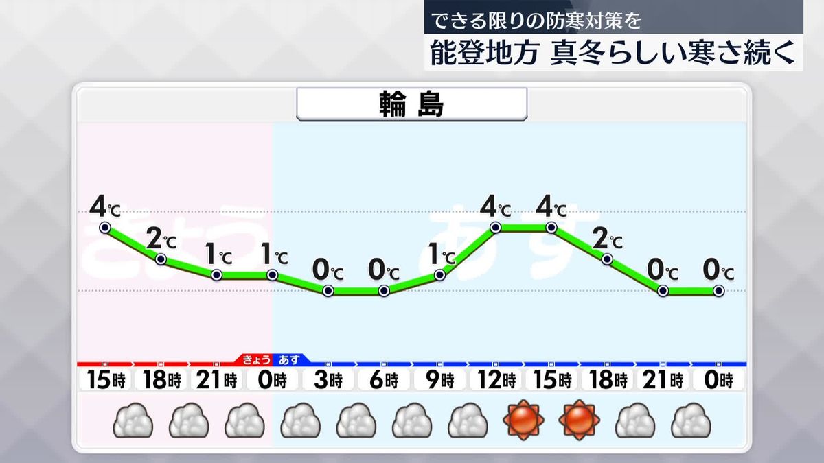 【被災地の天気】雲が広がりやすく、気温はあまり上がらず