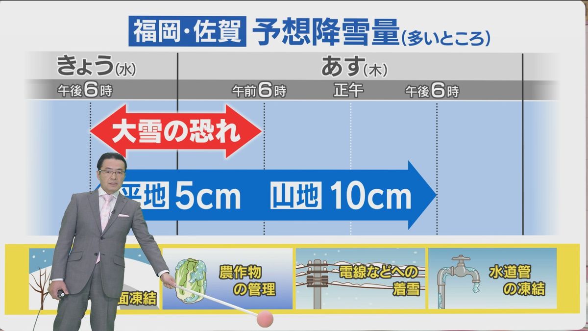 堀井気象予報士のお天気情報　めんたいワイド　2月5日