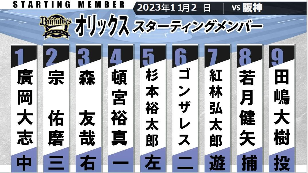 日本シリーズ　第５戦　オリックスのスタメン