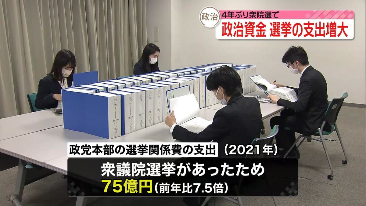 政治資金　選挙の支出増大　４年ぶり衆院選で