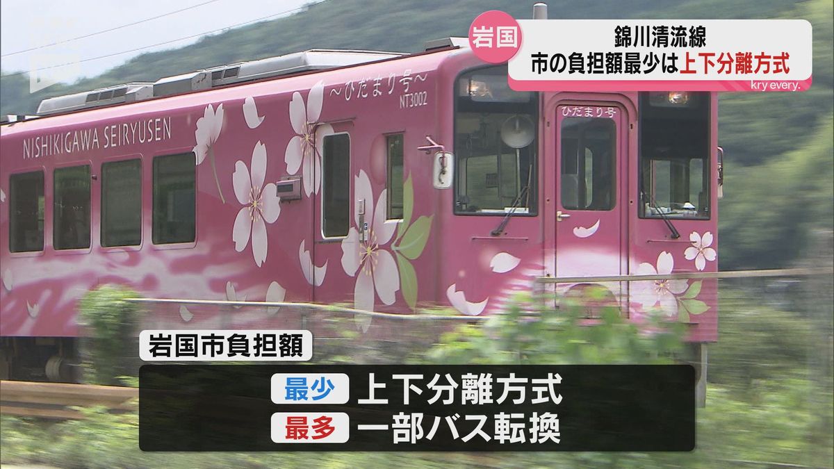 黒字化は期待できず…上下分離方式が最も市の負担額が少なくなる見通し・第三セクター鉄道・錦川清流線（山口・岩国市）