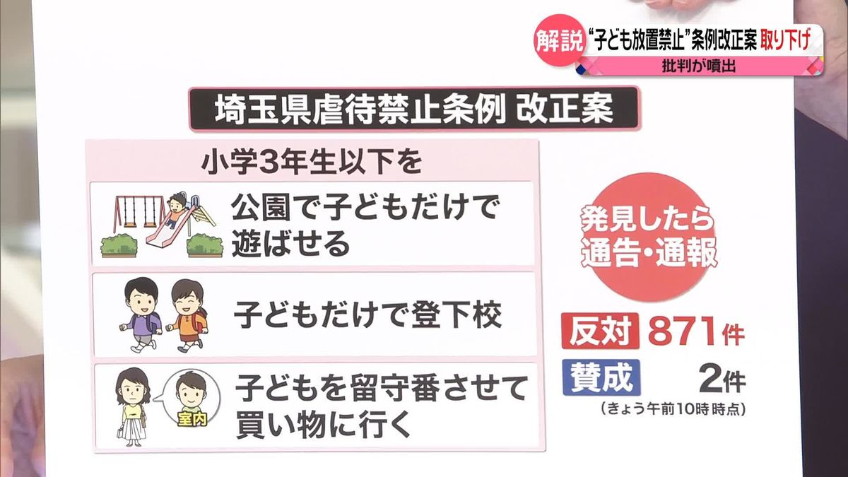 【解説】批判噴出の埼玉“子ども放置禁止”条例改正案を「取り下げ」…自民党埼玉県議団が弁明