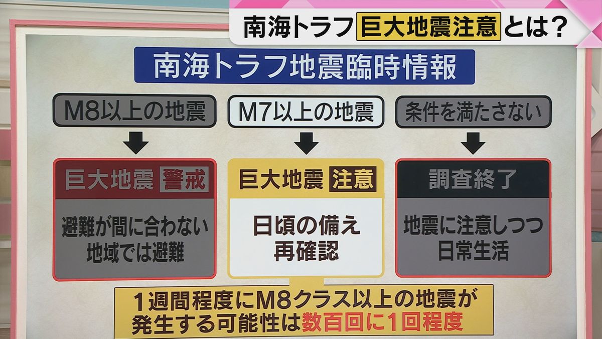 巨大地震「注意」とは