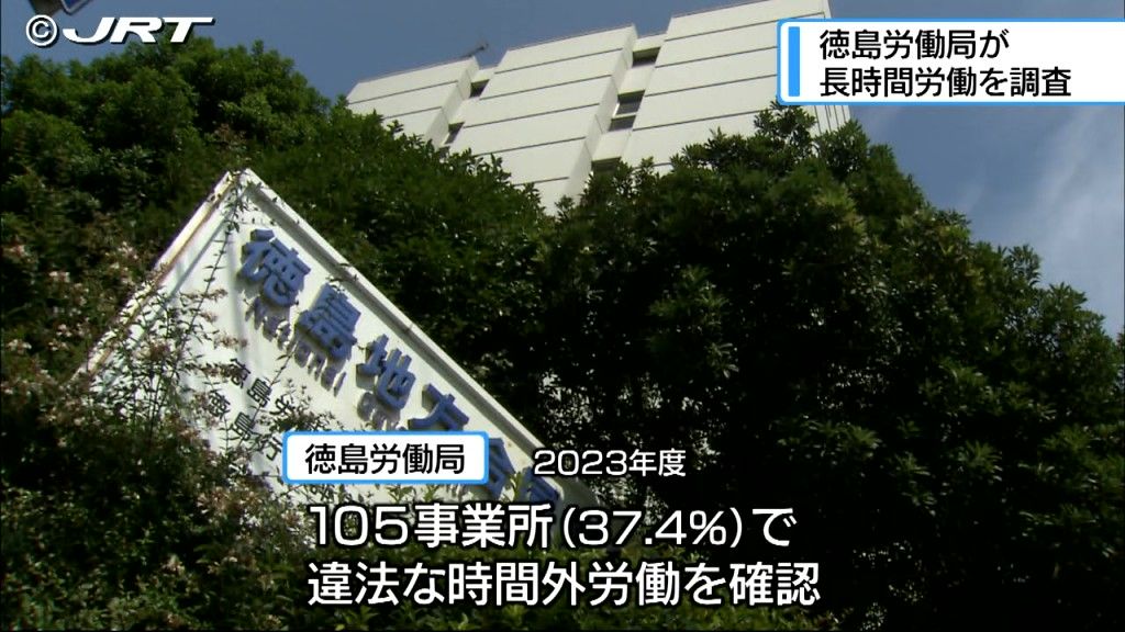 37.4％で違法な時間外労働　徳島労働局の2023年度調査【徳島】