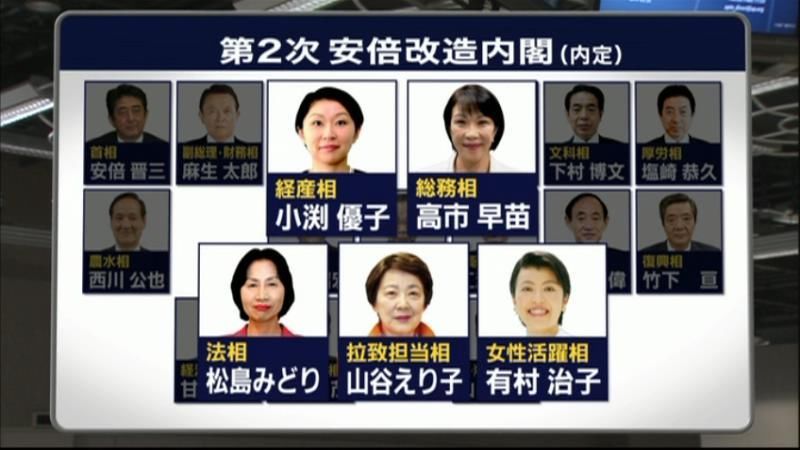 改造内閣　女性閣僚は最多タイの５人に