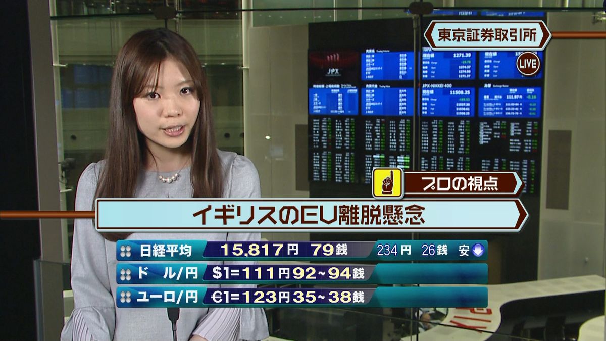 日経平均株価　前日比２００円安で寄りつき
