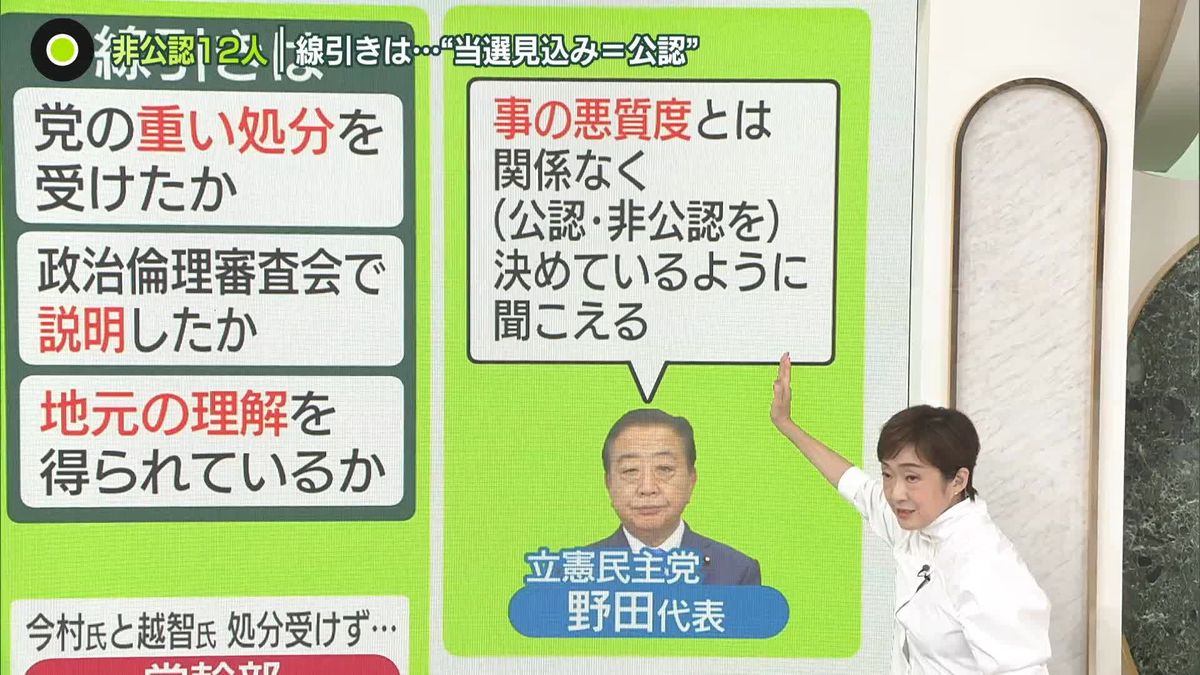 自民、新たに6人“非公認”　基準は「勝てるかどうか」……処分対象外、不出馬でも非公認　「非公認を多く見せたい」指摘も