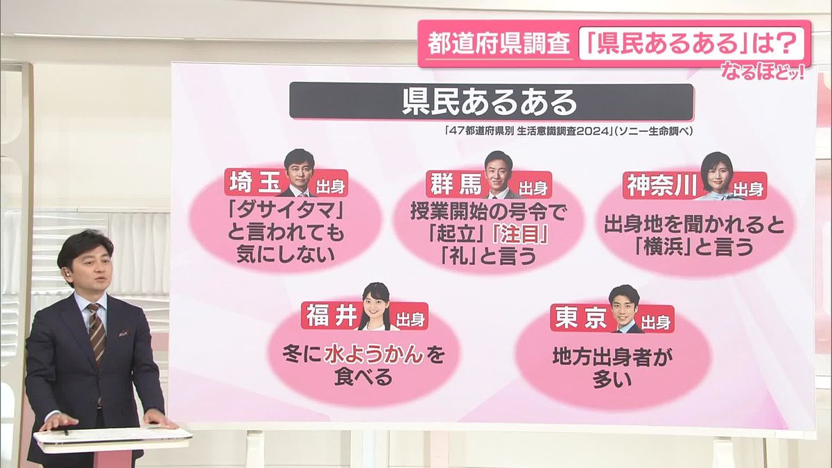 【なるほどッ!】都道府県別生活意識調査　“自慢”や“県民あるある”は？　