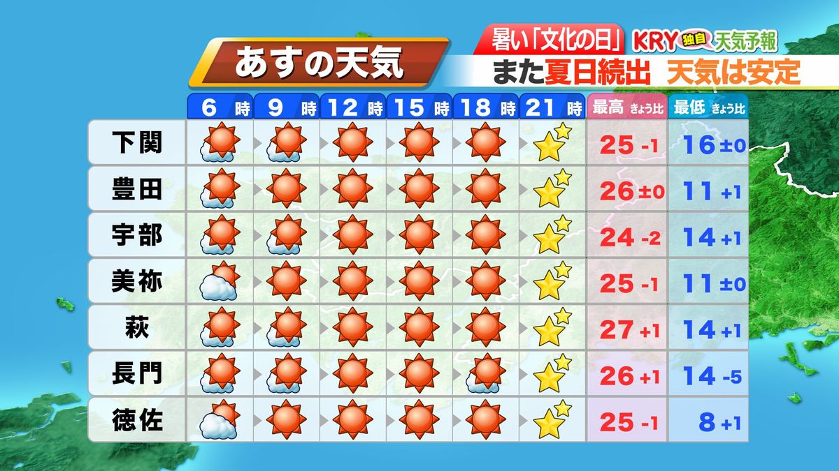 3日(金・祝)の天気予報