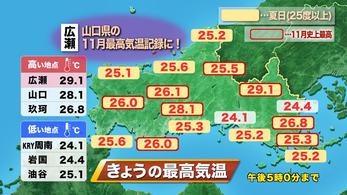 【山口天気 夕刊11/2】2日(木)は山口県で29度台の気温も！　3連休も異例の暑さの日々