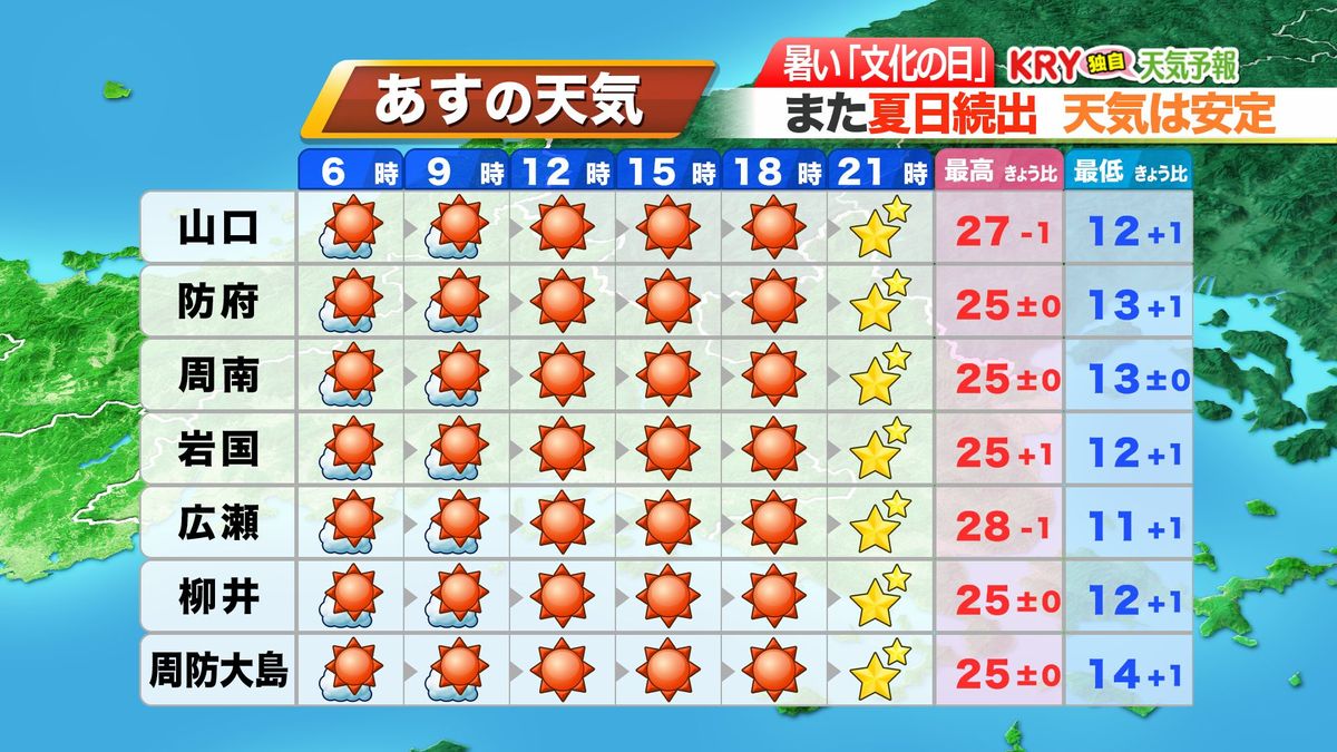 3日(金・祝)の天気予報