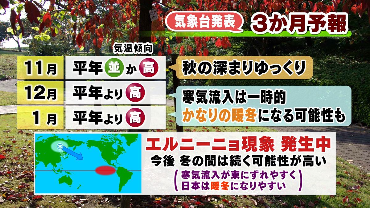 【山口天気 夕刊10/24】今冬は「スーパーエルニーニョ」!?気象台発表の3か月予報を読み解く　25日(水)も一日での激しい気温変化や空気乾燥に注意