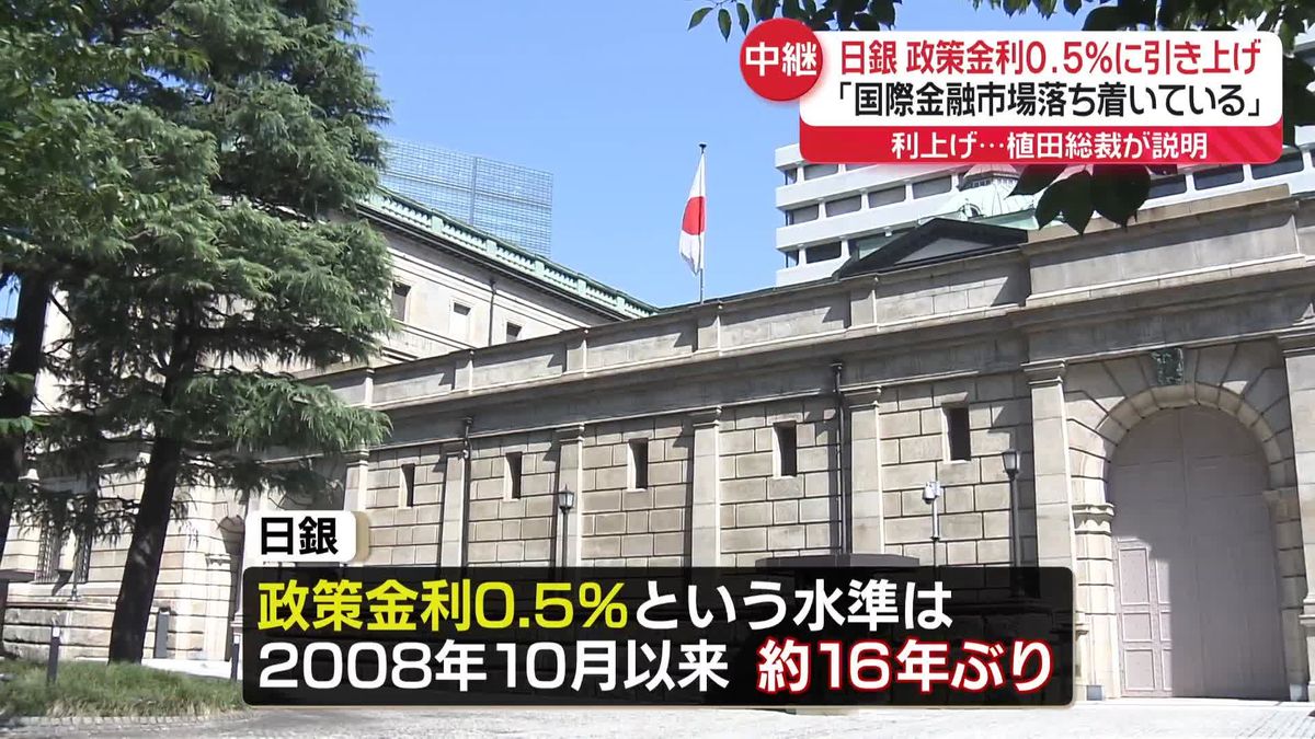 日銀、政策金利0.5％に引き上げ　植田総裁「国際金融市場落ち着いている」一方で「非常に不確実性高い」