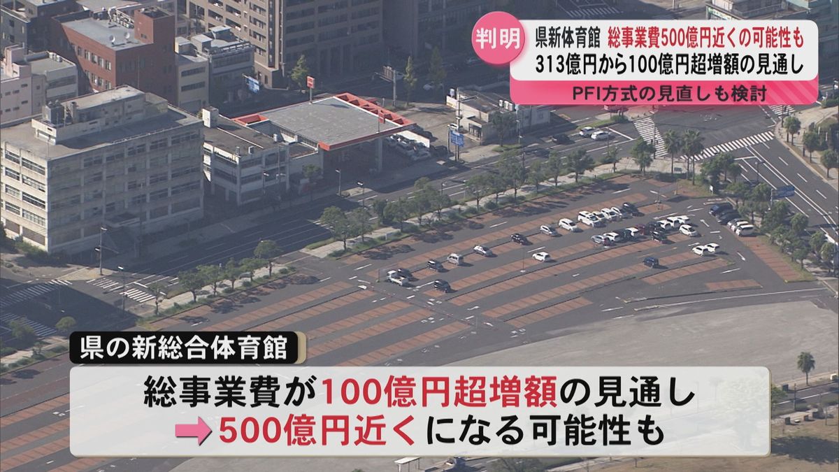 県新体育館総事業費500億円近くの可能性　 100億円超増額の見通し　PFI方式の見直し検討