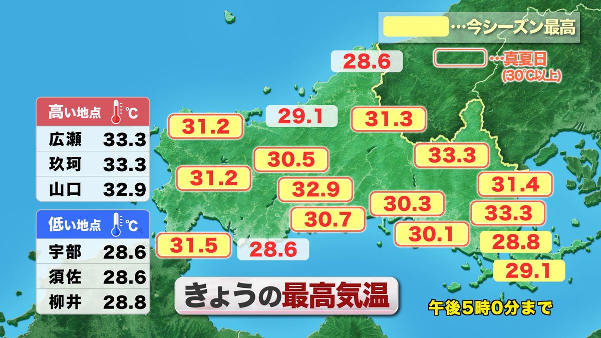 13日(木)の実況最高気温