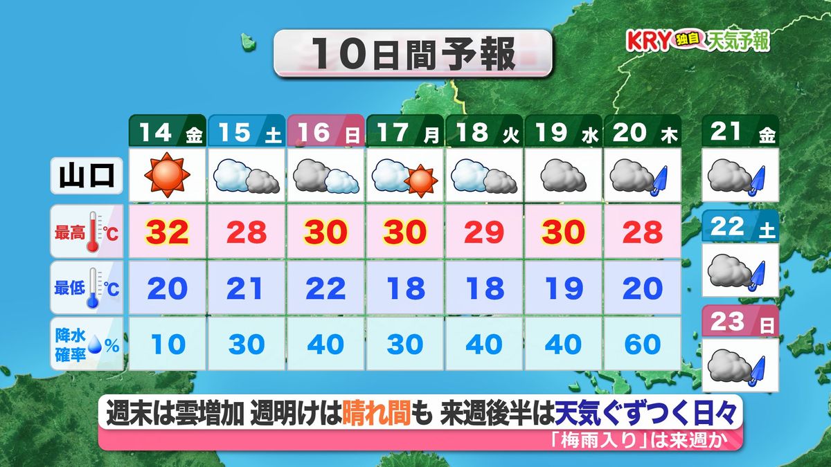 10日間予報